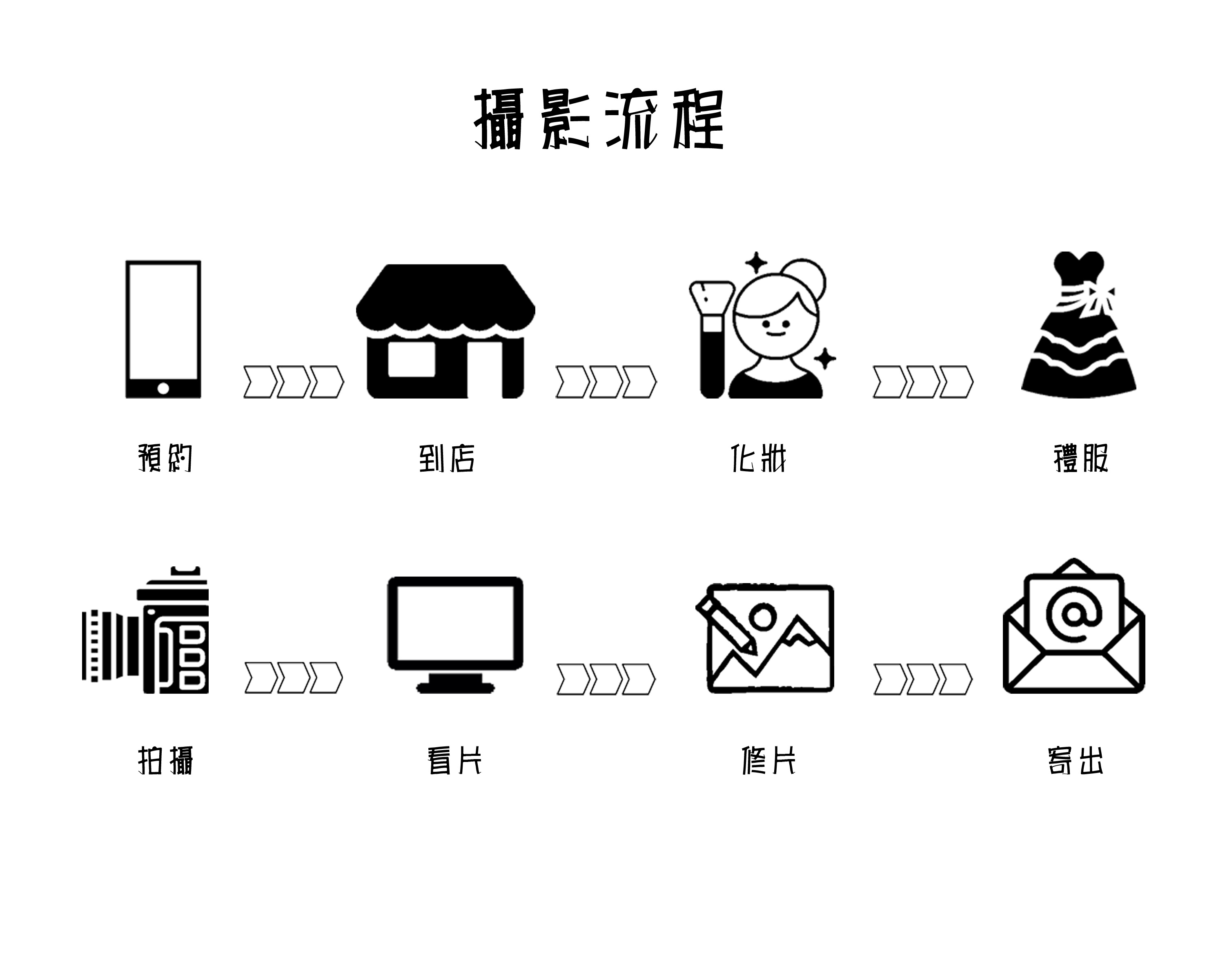 PHOTOMAX 攝影流程